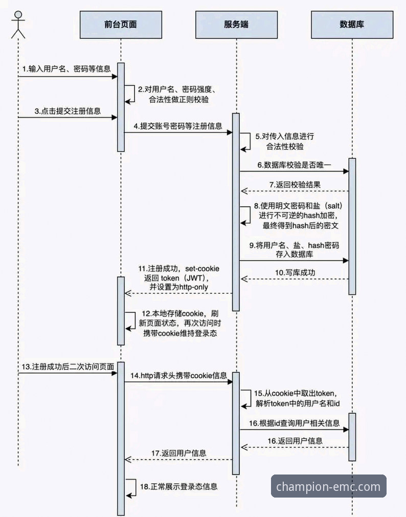 易倍体育平台注册与使用全流程深度评测:从新手入门到冠军之路